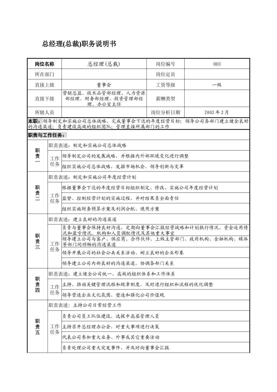 世界500强企业全套职务说明书_第3页