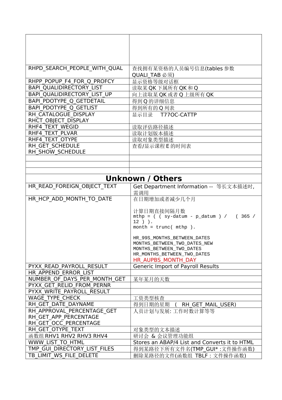 人力资源-HR Function Collection_第2页
