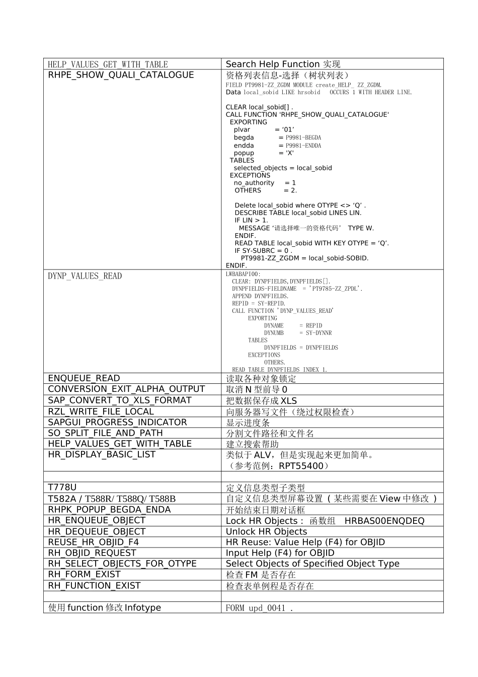 人力资源-HR Function Collection_第3页