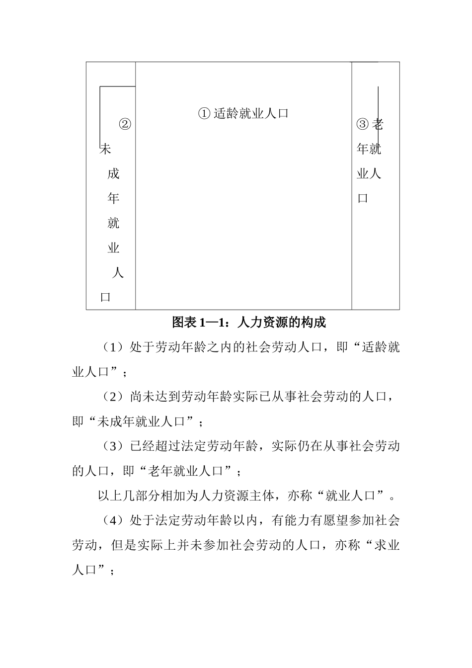 厦门大学人力资源管理培训讲义_第3页
