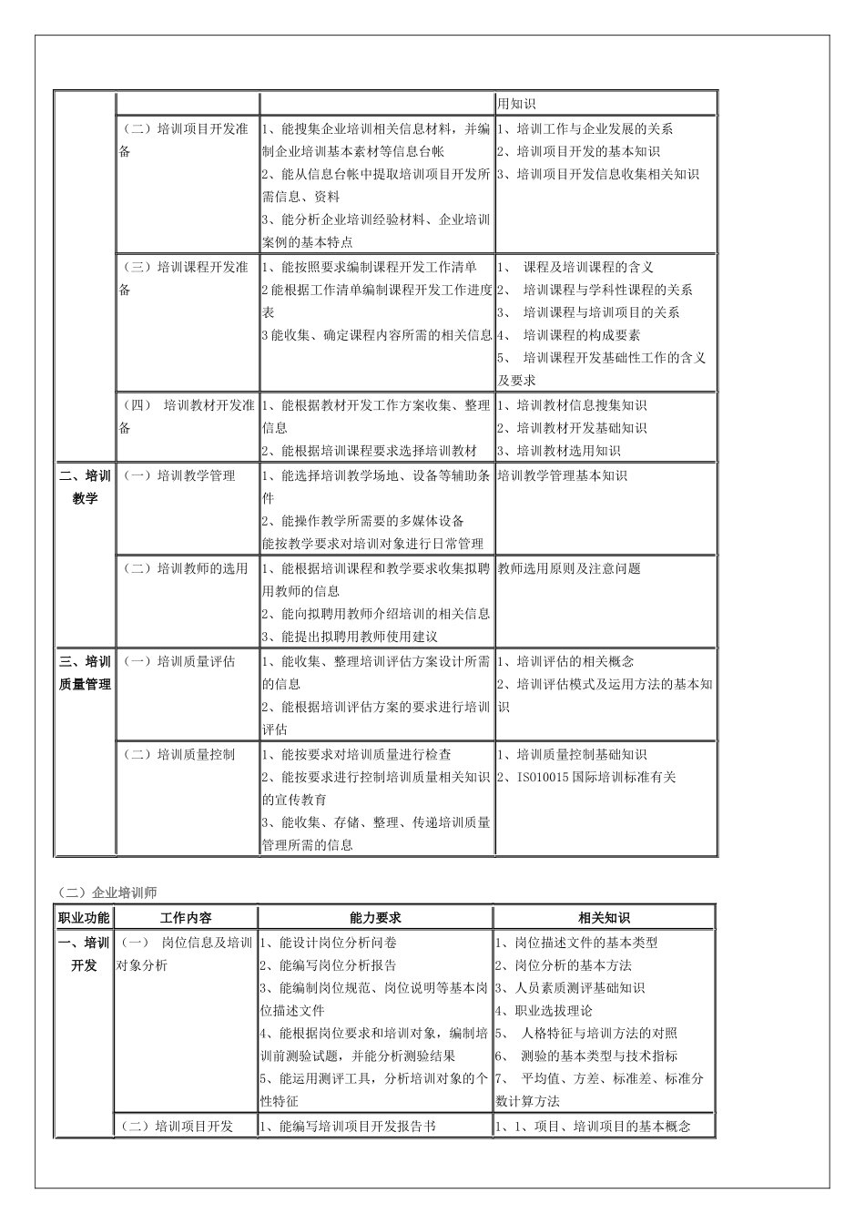 人力资源-XXXX年国家企业培训师资格考试详细介绍_第3页