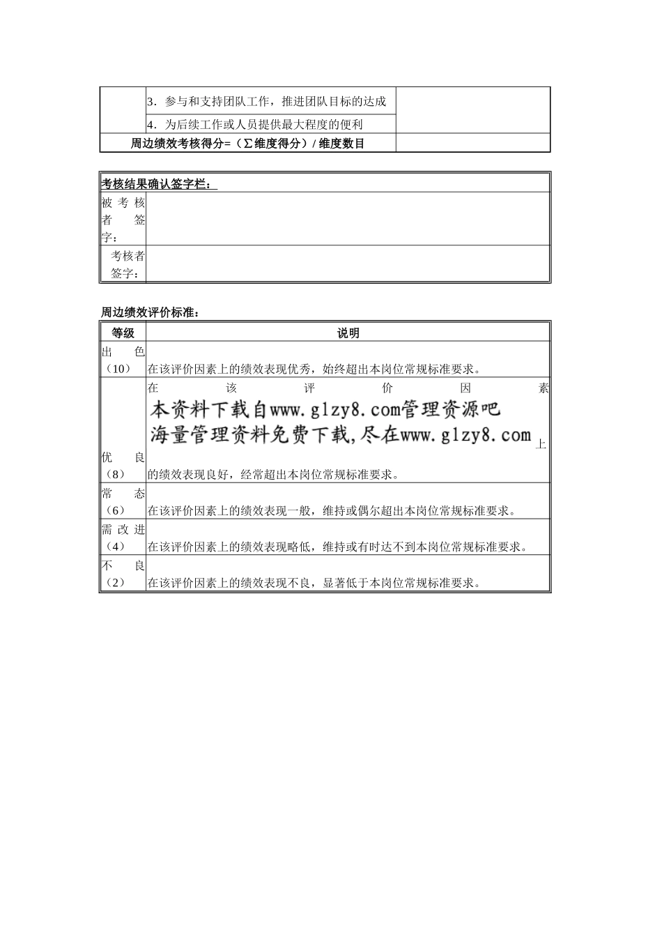 员工周边绩效评价表_第2页