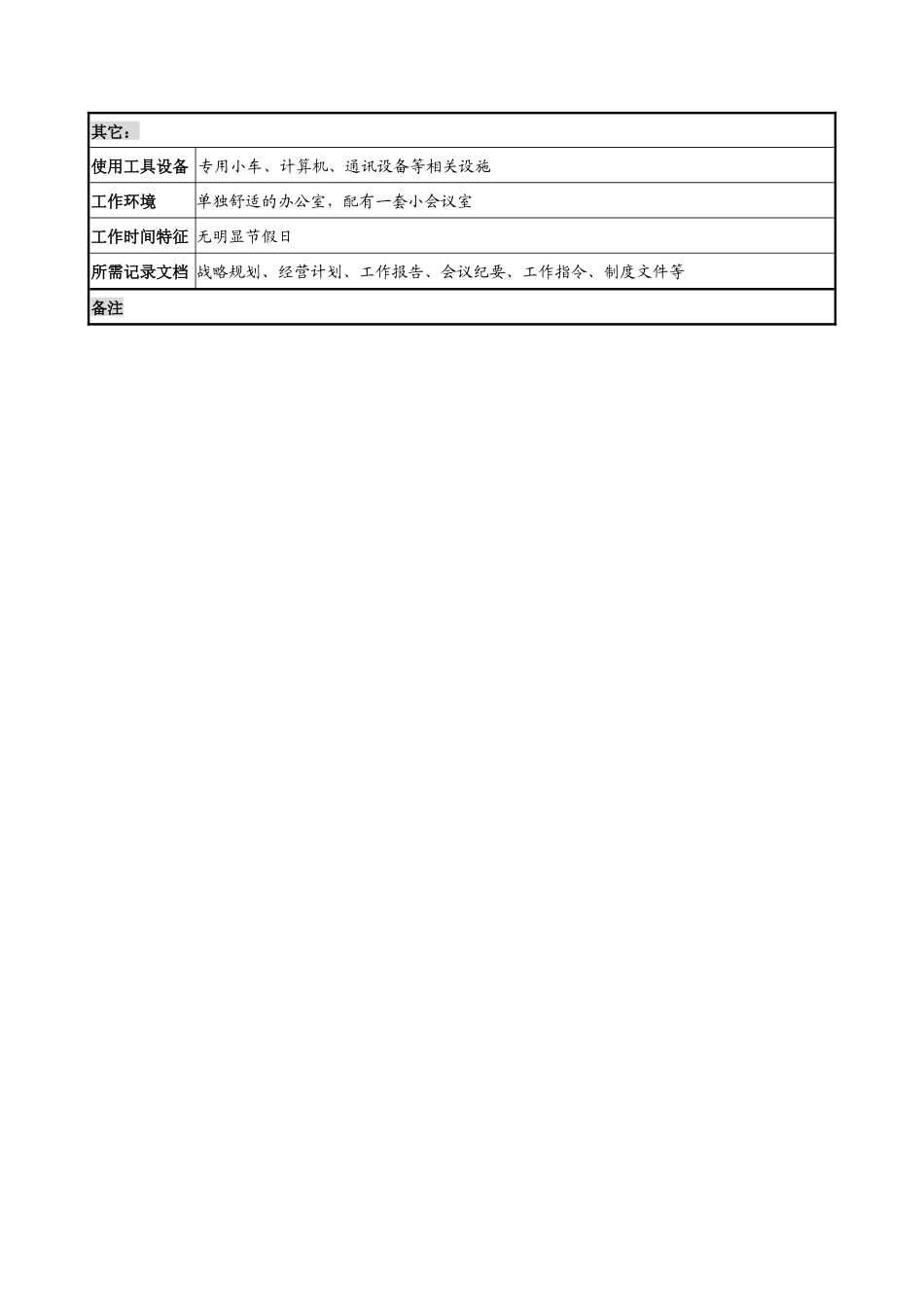 乾坤木业公司总经理岗位说明书_第3页