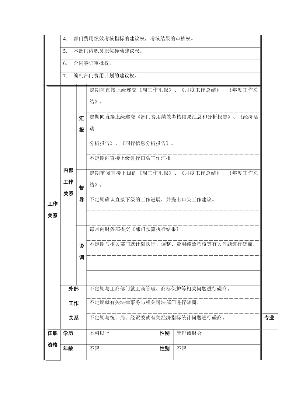 企管计划部经理职务说明书_第2页
