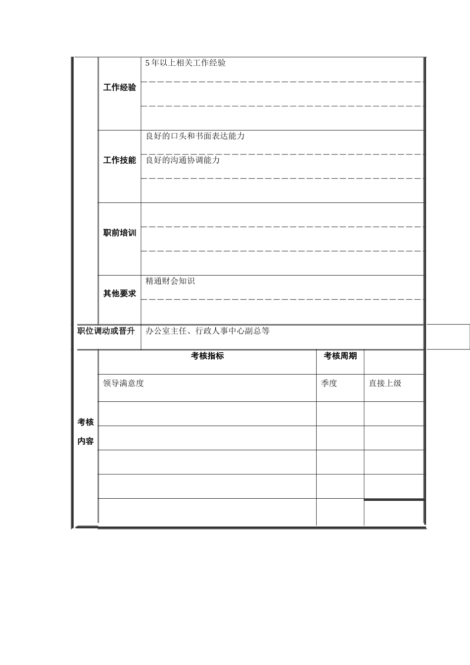 企管计划部经理职务说明书_第3页