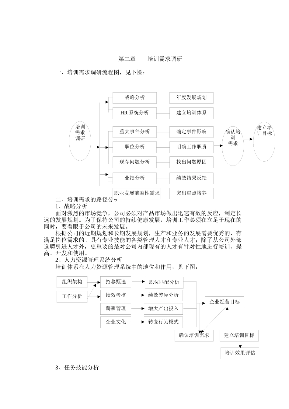 培训体系_的建立_第2页