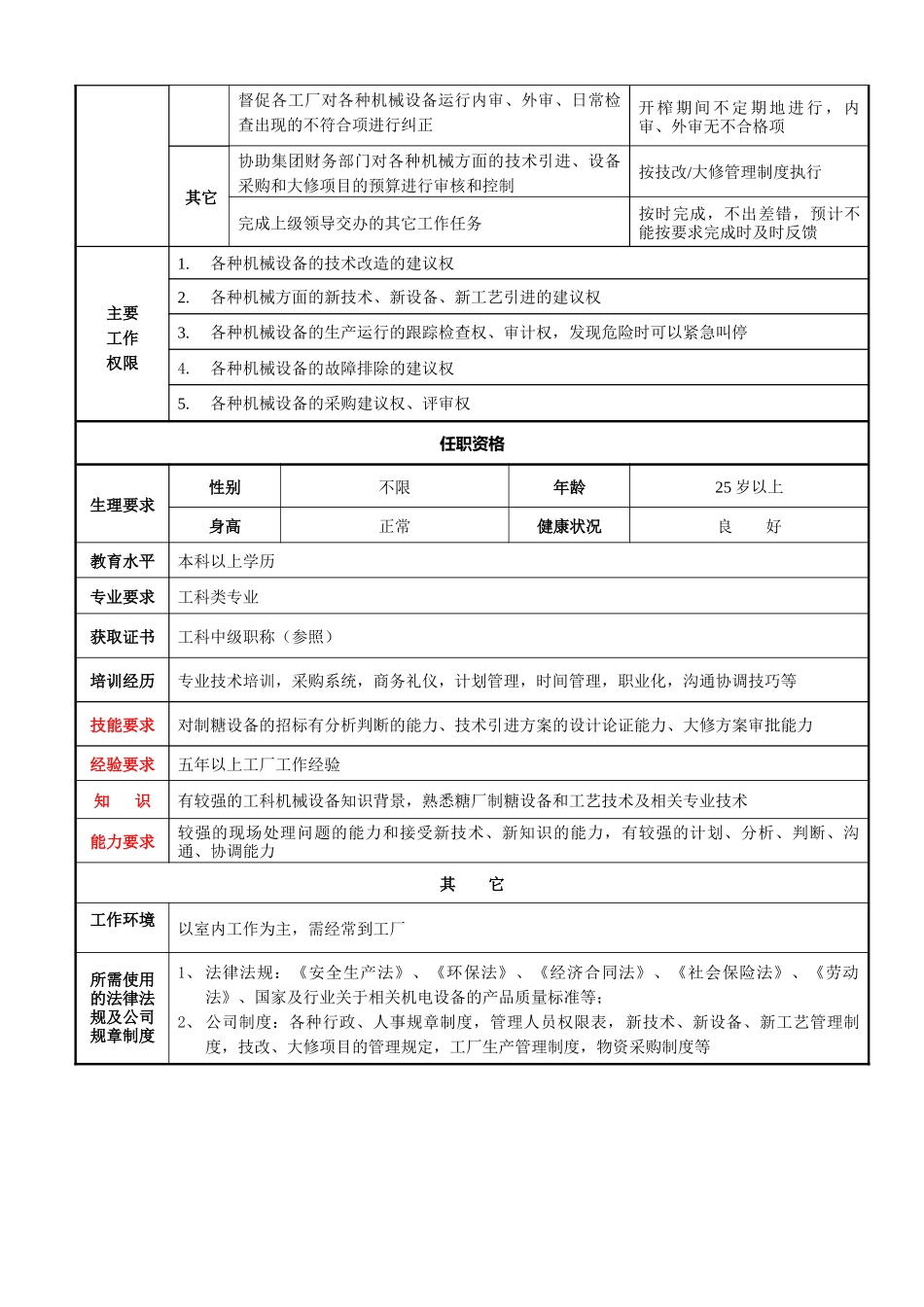 人力资源-hr管理职位说明书_第2页