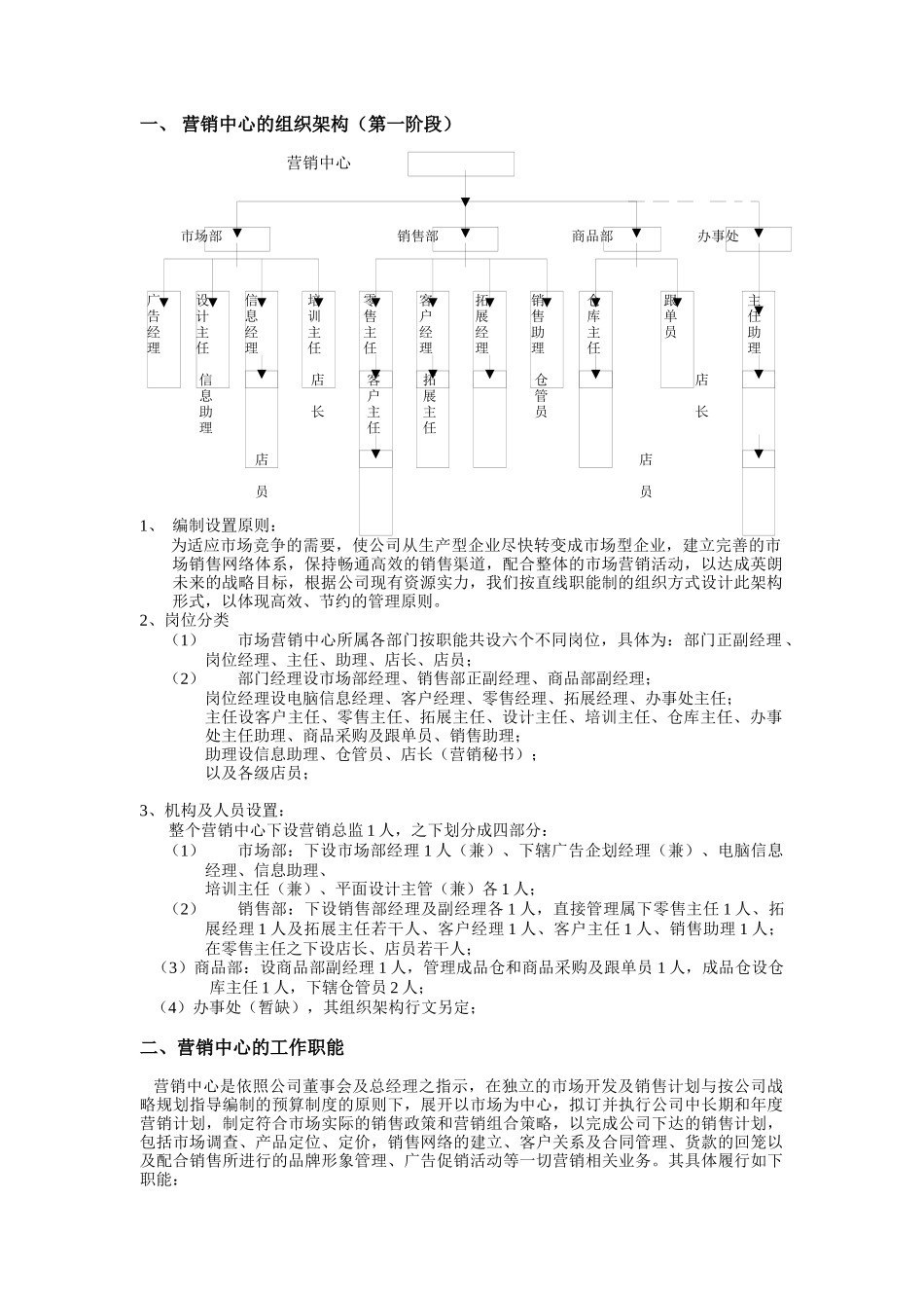 企业营销中心组织结构与岗位职责分析_第2页