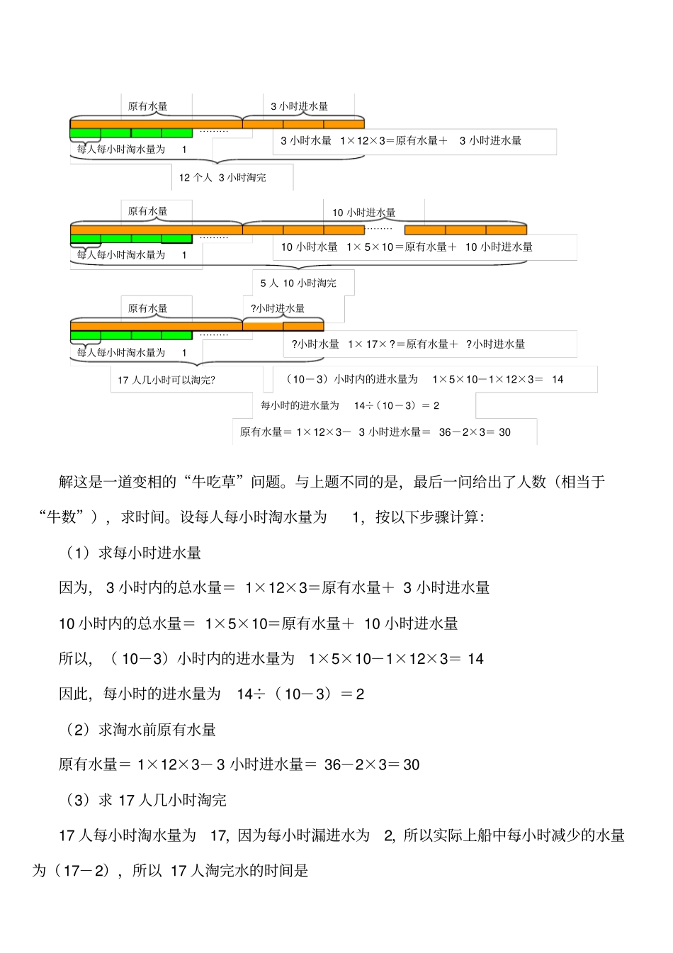 小学数学孩子一看就懂的三十类图解应用题_第3页