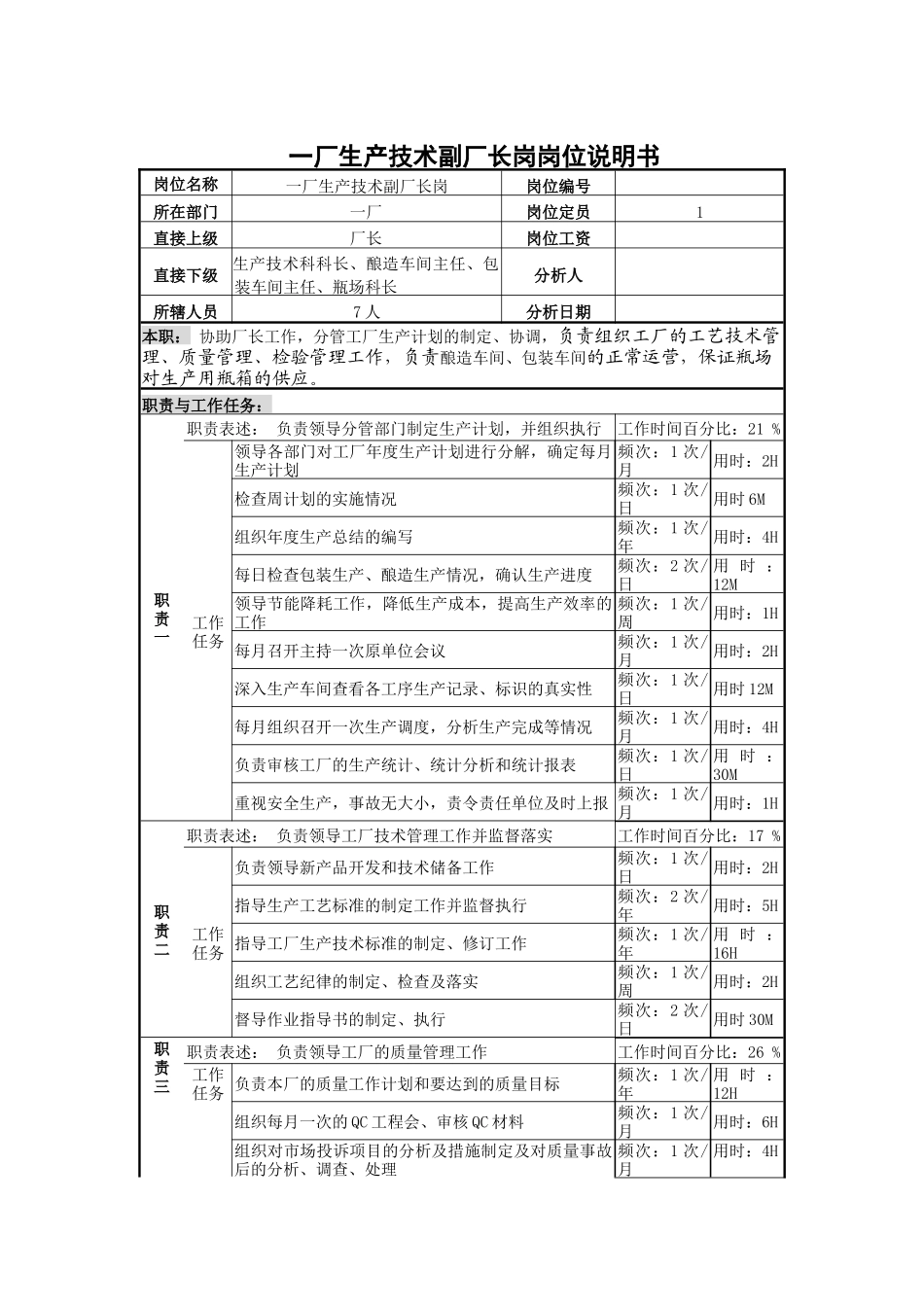 一厂生产技术副厂长岗岗位说明书_第1页