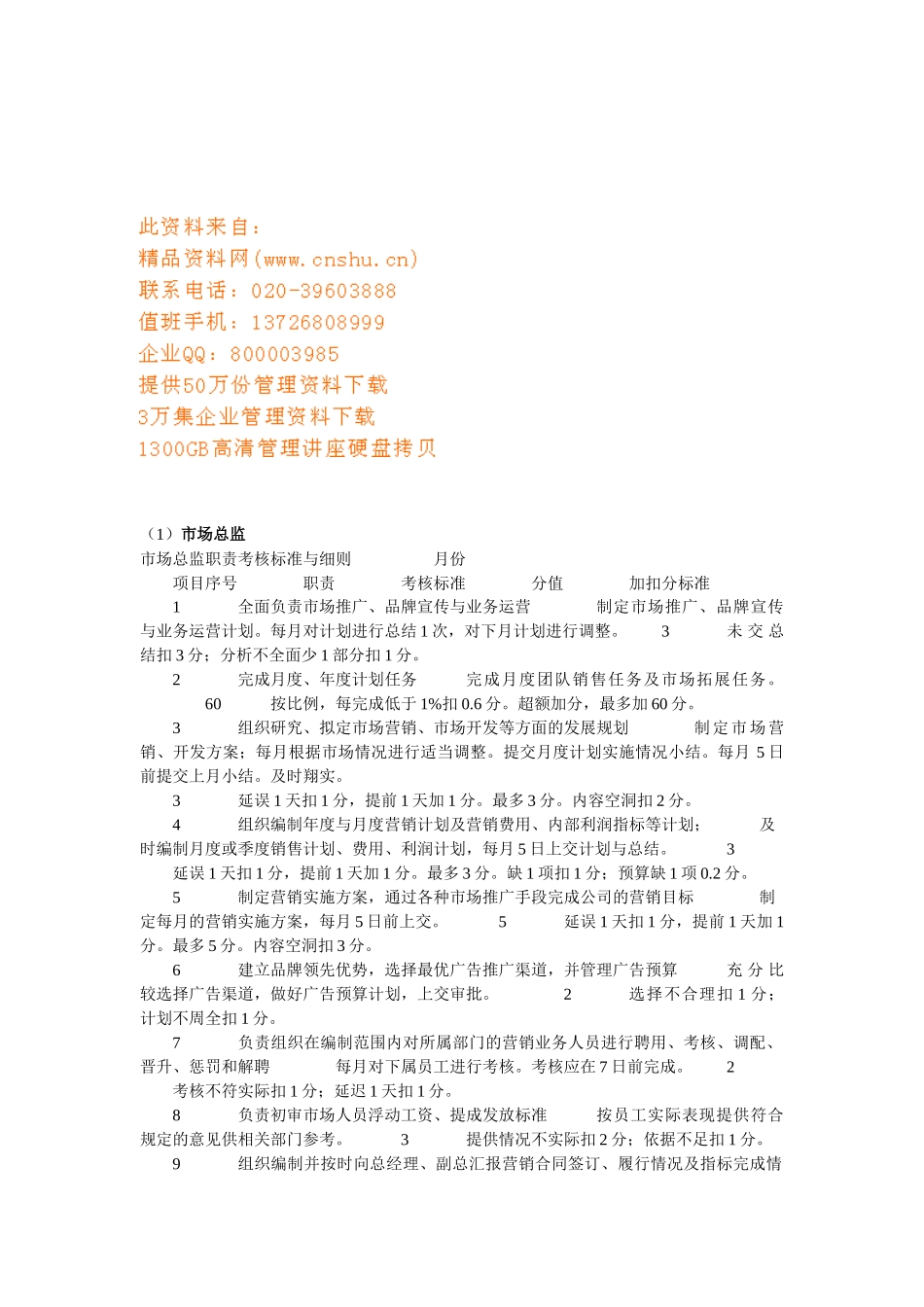 市场部人力资源管理职责与考核标准_第1页