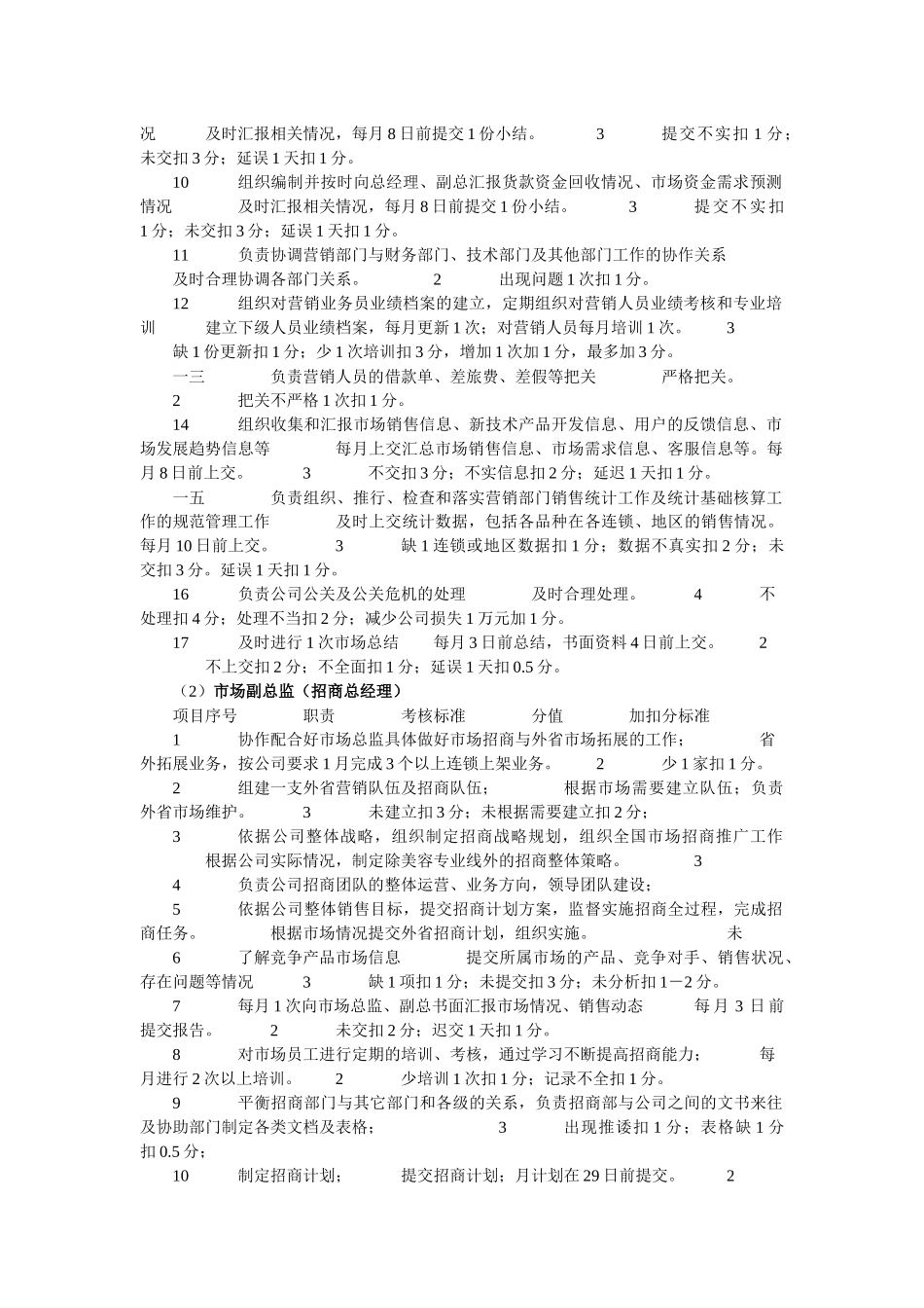 市场部人力资源管理职责与考核标准_第2页