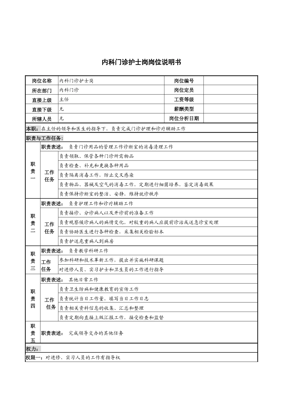 内科门诊护士岗岗位说明书_第1页