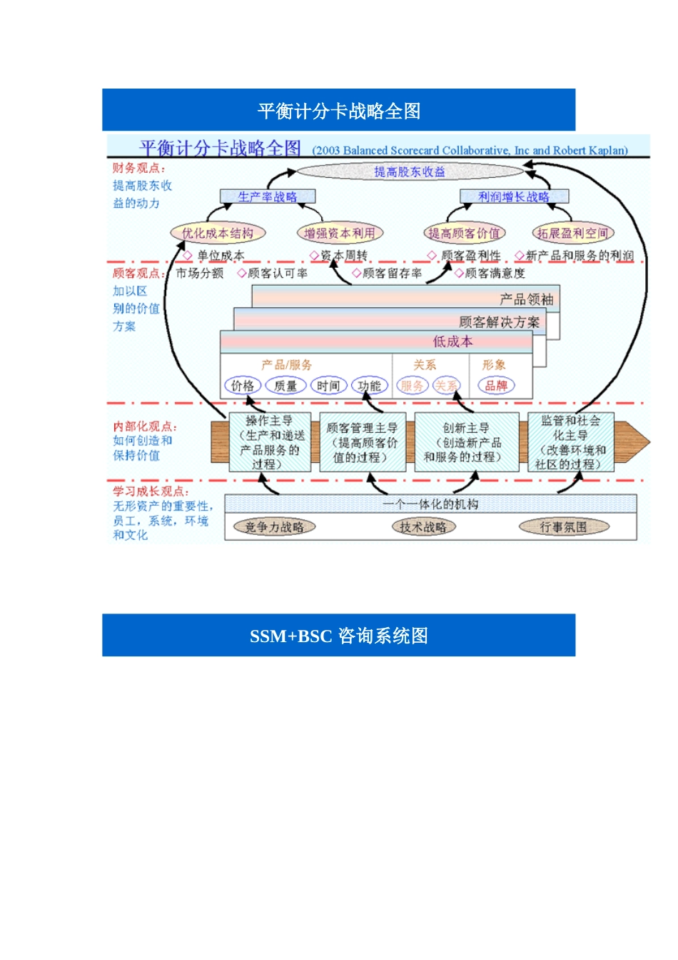 平衡计分卡：相关经典图例_第1页