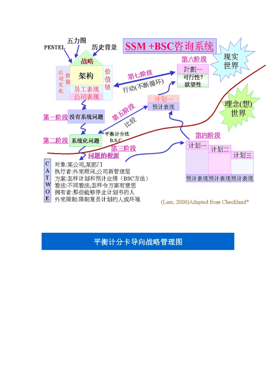 平衡计分卡：相关经典图例_第2页