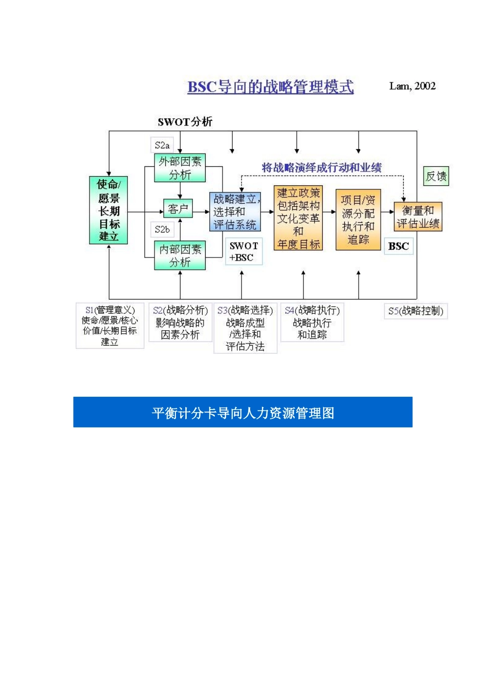 平衡计分卡：相关经典图例_第3页