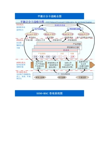 平衡计分卡：相关经典图例