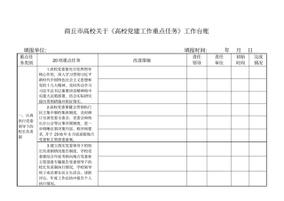 商丘市高校关于高校党建工作重点任务工作台账