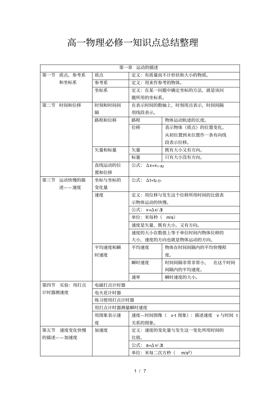 人教版高一物理必修一知识点总结整理_第1页