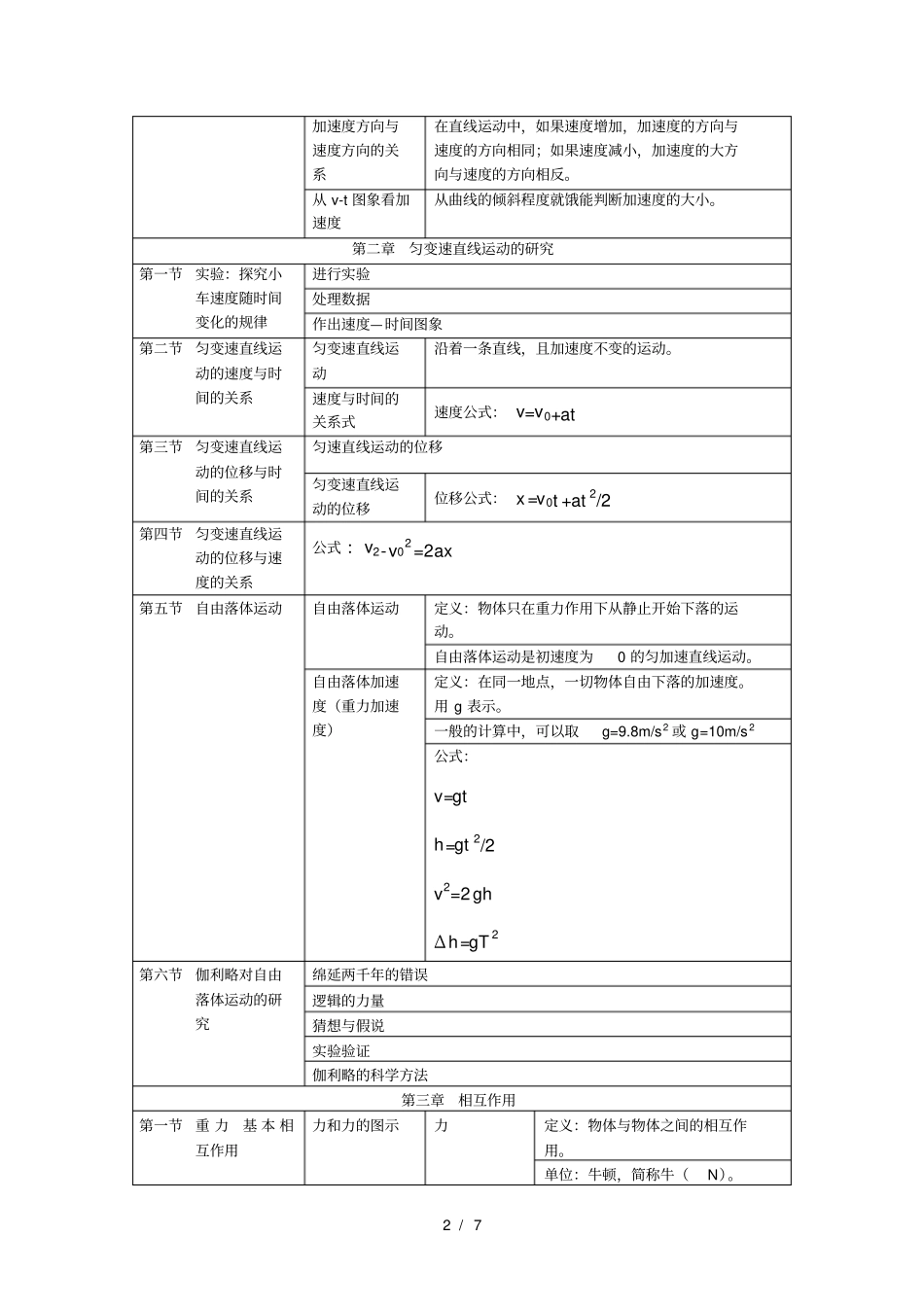 人教版高一物理必修一知识点总结整理_第2页