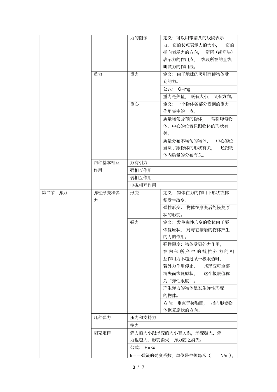 人教版高一物理必修一知识点总结整理_第3页