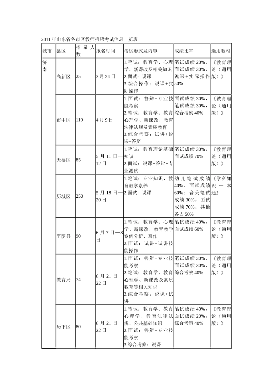 山东各地教师招聘时间表_第1页