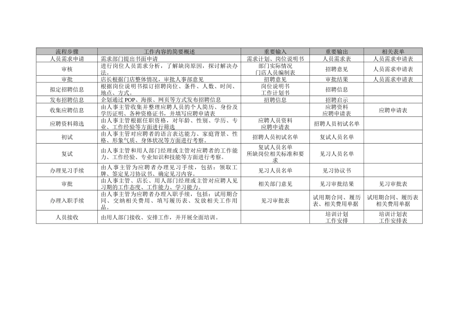 外部招聘流程（已修订）_第2页
