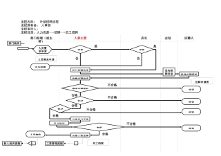 外部招聘流程（已修订）
