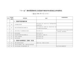 十一五期间需要制修订的国家环境保护标准落实及申报