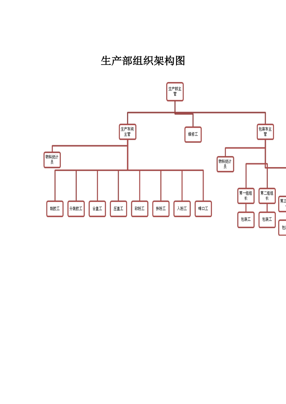 人力资源下载-职位分析→某化学公司生产部岗位说明书_第1页