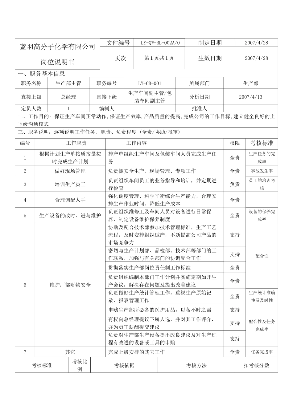 人力资源下载-职位分析→某化学公司生产部岗位说明书_第2页
