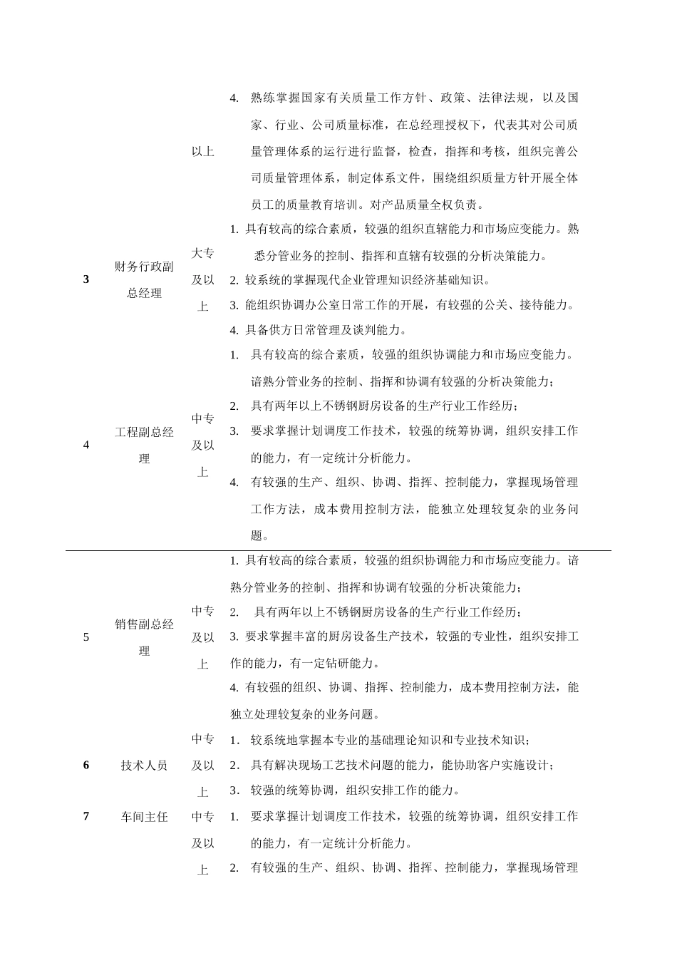 天津某公司员工入职要求及岗位职责_第3页