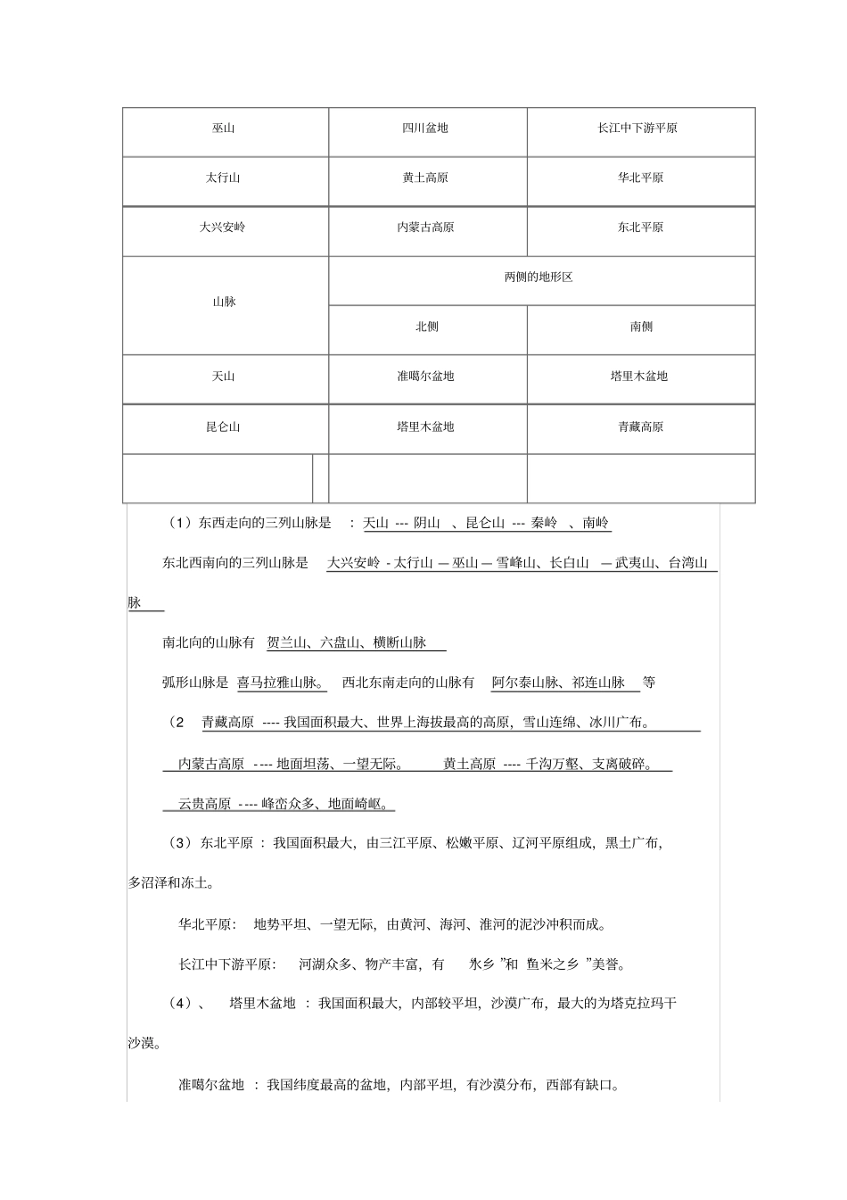 中国地理复习提纲_第3页