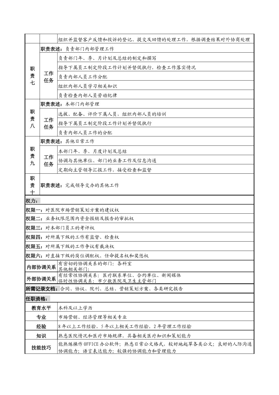 市场营销部主任岗位说明书_第2页