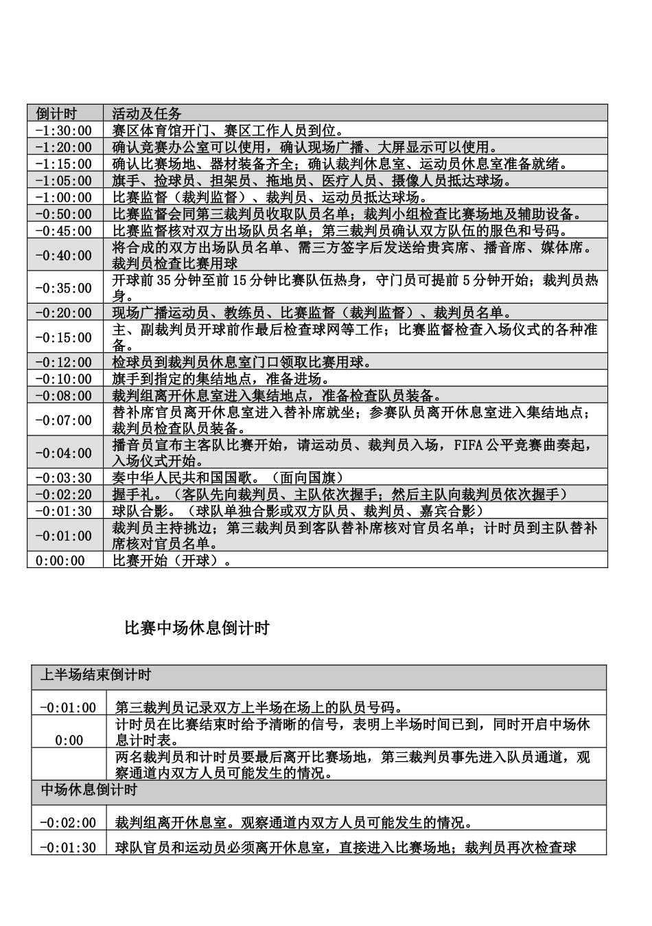 室内五人制裁判员工作手册(新)_第2页