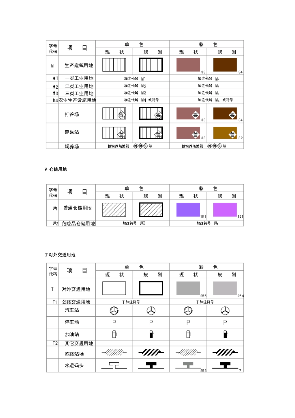 小城镇及村庄规划图例_第3页