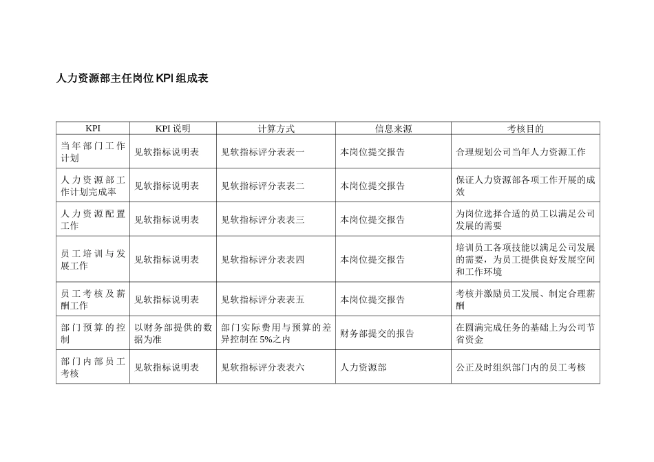 人事主管绩效考核表_第1页