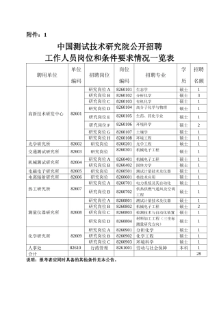 中国测试技术研究院公开招聘