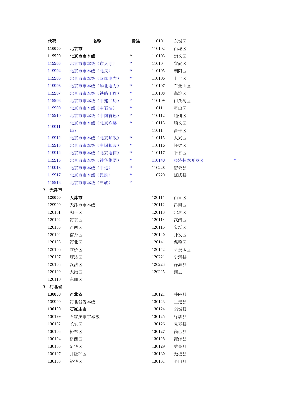 全国行政区划代码查询手册v1_第3页