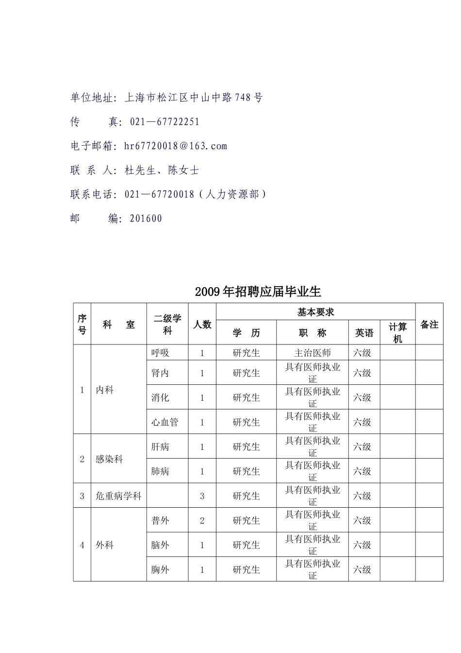 上海松江区中心医院招聘_第2页