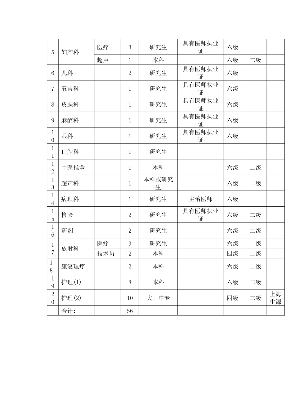 上海松江区中心医院招聘_第3页