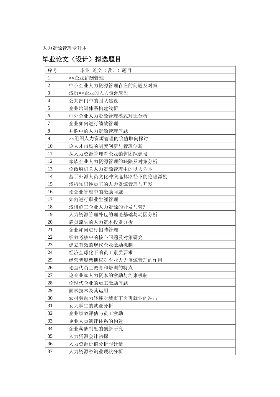 人力资源管理专升本_第1页
