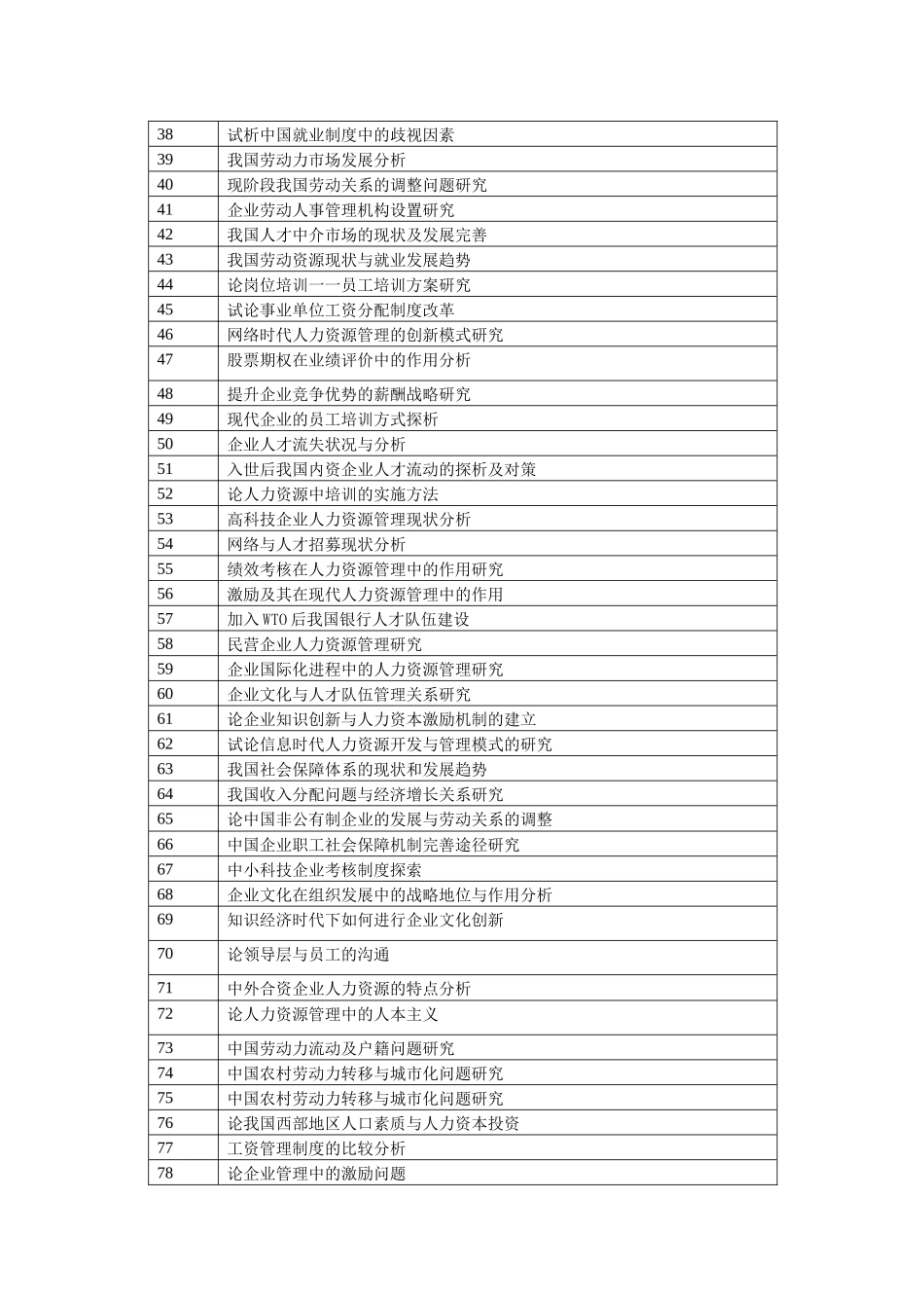 人力资源管理专升本_第2页