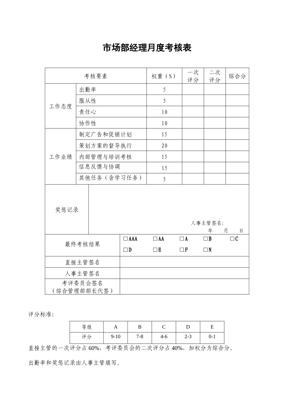 人力资源-HR实例：某公司各部门各职位《月度绩效考核表》(实操范本)_第2页