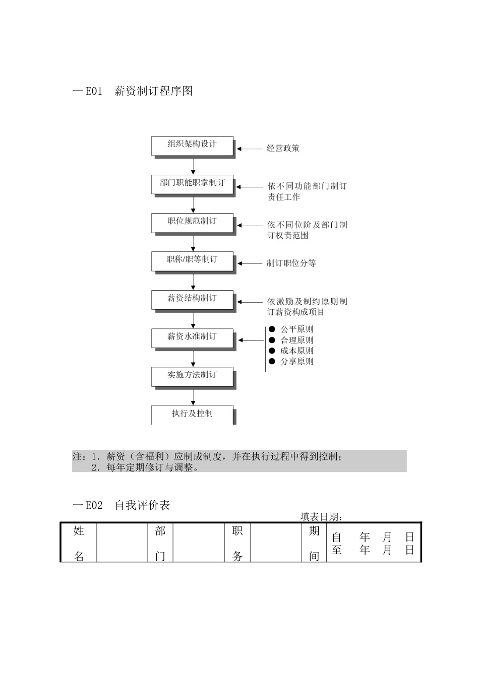 人事行政管理表格E纵表格_第1页