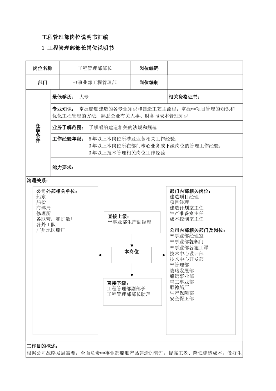 事业部岗位说明书汇编_第3页