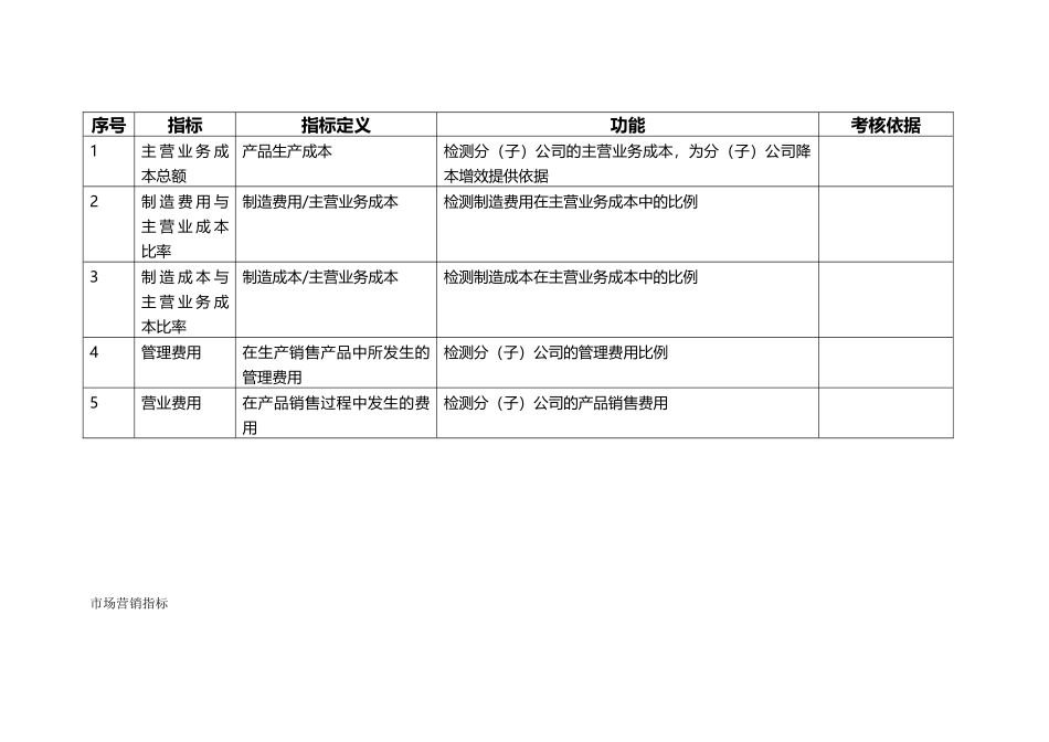 人力资源-KPI指标库(52页)_第3页