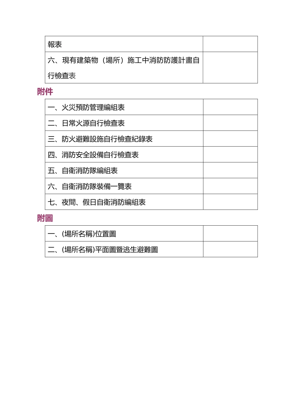 中小型社会福利机构消防防护计画范例_第2页