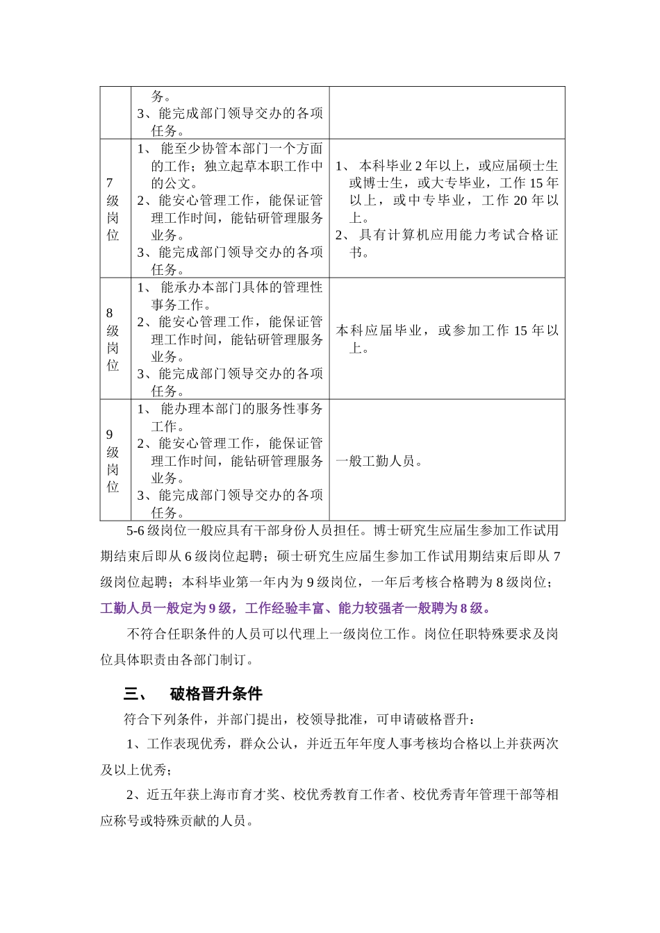 上海海洋大学机关及直属部门一般岗位校内岗位聘任及分配试行办法_第2页