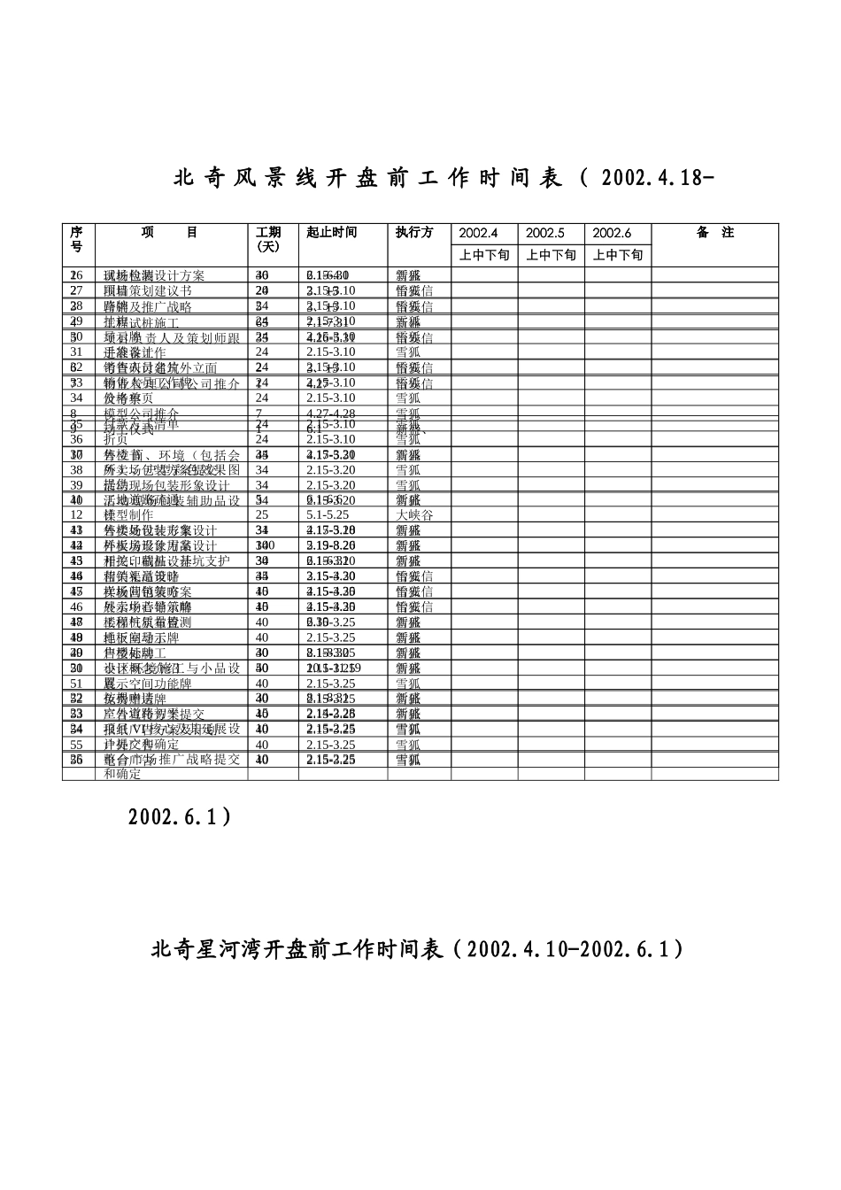 人力资源-b01开盘前工作计划_第1页